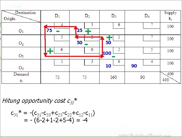 75 + - + 50 25 + 50 10 Hitung opportunity cost c 31* 75 + - + 50 25 + 50 10 Hitung opportunity cost c 31*