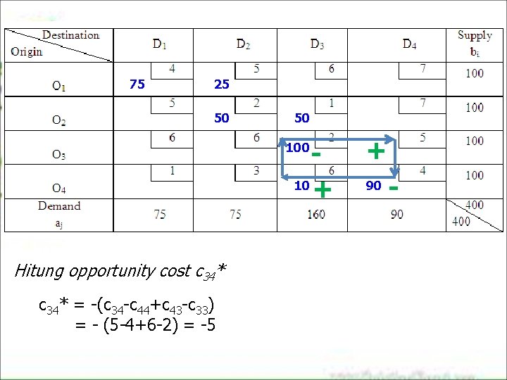 75 25 50 50 10 + 100 Hitung opportunity cost c 34* = -(c 75 25 50 50 10 + 100 Hitung opportunity cost c 34* = -(c
