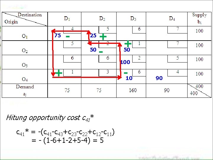 75 - + 50 25 + 50 100 + Hitung opportunity cost c 41* 75 - + 50 25 + 50 100 + Hitung opportunity cost c 41*