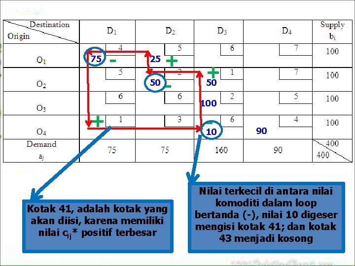 75 - + 50 25 + 50 100 + Kotak 41, adalah kotak yang 75 - + 50 25 + 50 100 + Kotak 41, adalah kotak yang