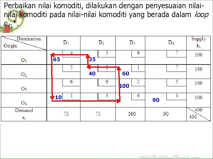 Perbaikan nilai komoditi, dilakukan dengan penyesuaian nilai komoditi pada nilai-nilai komoditi yang berada dalam Perbaikan nilai komoditi, dilakukan dengan penyesuaian nilai komoditi pada nilai-nilai komoditi yang berada dalam