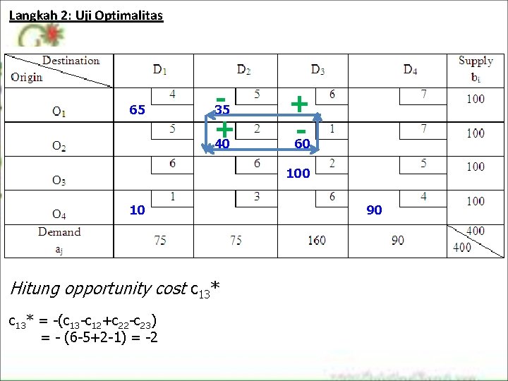 Langkah 2: Uji Optimalitas 65 + 40 35 + 60 10 Hitung opportunity cost Langkah 2: Uji Optimalitas 65 + 40 35 + 60 10 Hitung opportunity cost