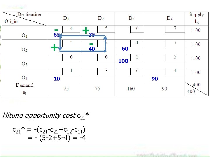 - 65 + +35 40 60 10 Hitung opportunity cost c 21* = -(c - 65 + +35 40 60 10 Hitung opportunity cost c 21* = -(c