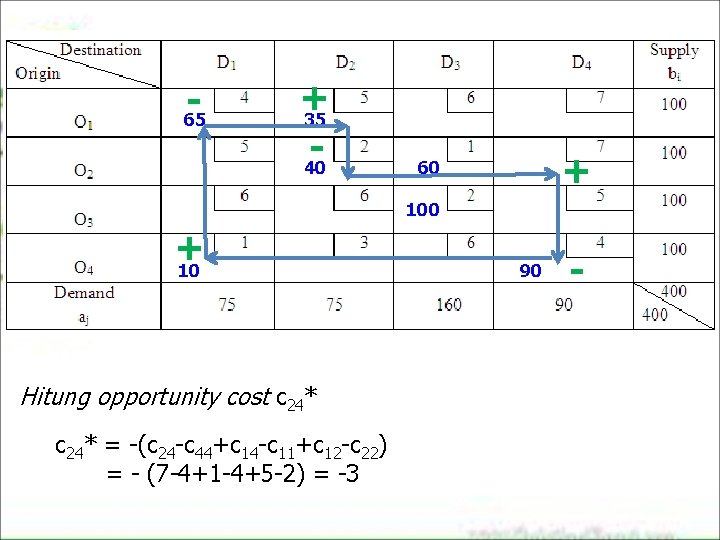 65 + 35 40 + 60 100 + 10 Hitung opportunity cost c 24* 65 + 35 40 + 60 100 + 10 Hitung opportunity cost c 24*