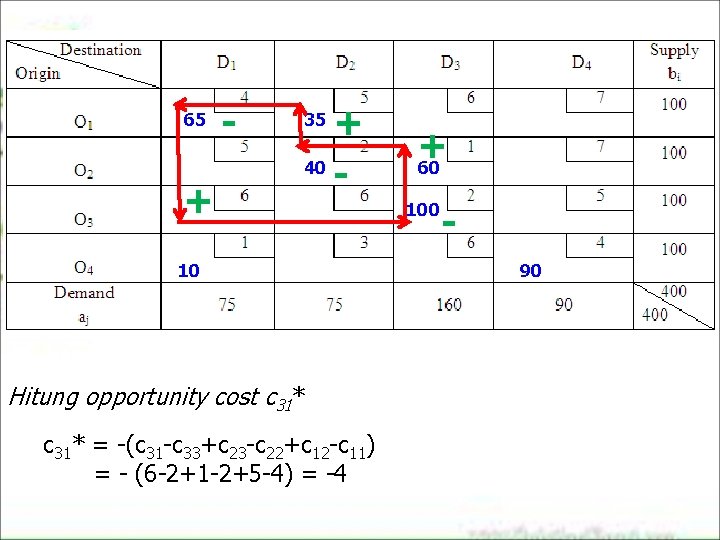 65 + - + 40 35 10 Hitung opportunity cost c 31* = -(c 65 + - + 40 35 10 Hitung opportunity cost c 31* = -(c