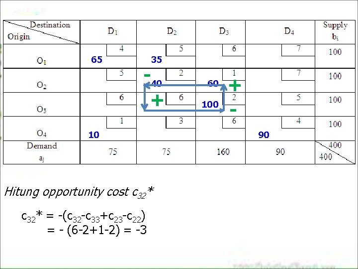 65 35 -40 + 10 Hitung opportunity cost c 32* = -(c 32 -c 65 35 -40 + 10 Hitung opportunity cost c 32* = -(c 32 -c