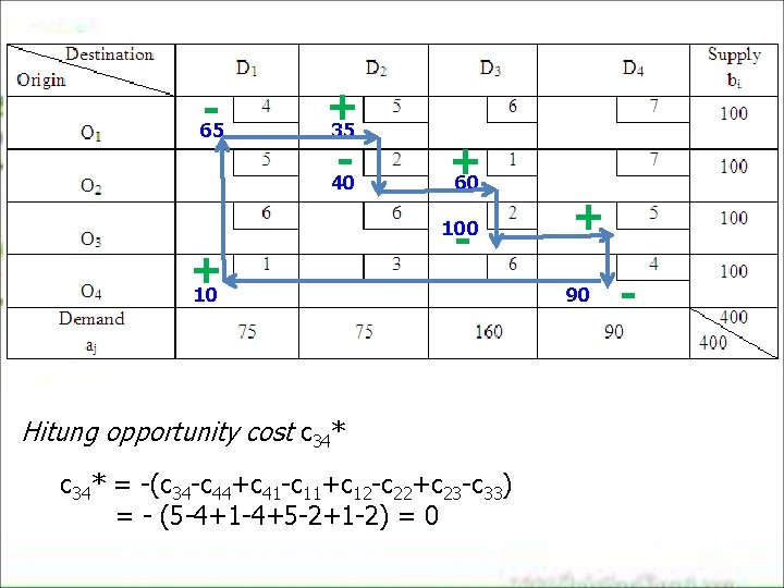65 + 35 40 + 60 - 100 + 10 Hitung opportunity cost c 65 + 35 40 + 60 - 100 + 10 Hitung opportunity cost c