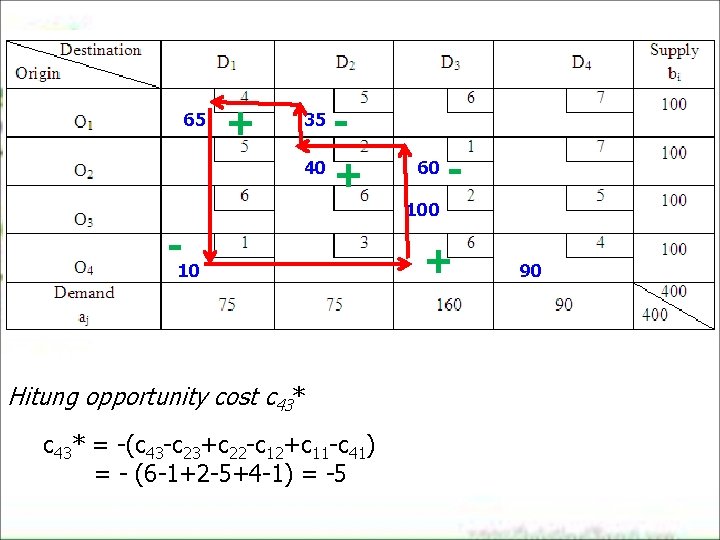 65 + 40 + 35 60 - 10 Hitung opportunity cost c 43* = 65 + 40 + 35 60 - 10 Hitung opportunity cost c 43* =