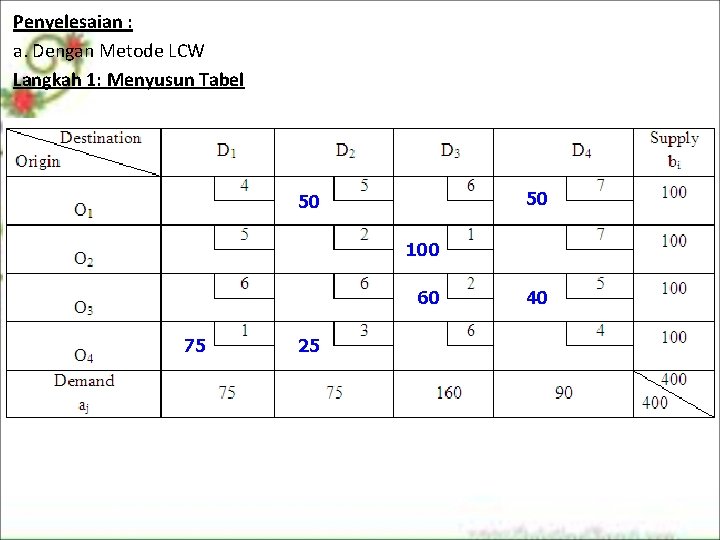 Penyelesaian : a. Dengan Metode LCW Langkah 1: Menyusun Tabel 50 50 100 60 Penyelesaian : a. Dengan Metode LCW Langkah 1: Menyusun Tabel 50 50 100 60