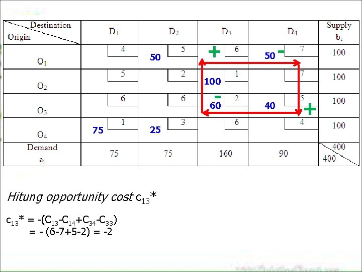 50 + 50 - 100 - 60 75 25 Hitung opportunity cost c 13* 50 + 50 - 100 - 60 75 25 Hitung opportunity cost c 13*