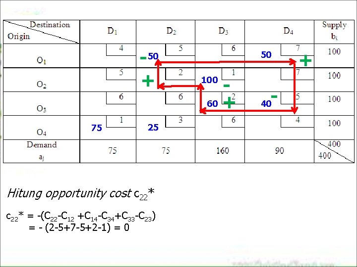 -50 + 75 25 Hitung opportunity cost c 22* = -(C 22 -C 12 -50 + 75 25 Hitung opportunity cost c 22* = -(C 22 -C 12