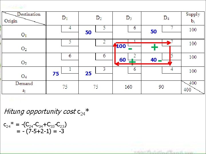 50 50 60 + 100 75 25 Hitung opportunity cost c 24* = -(C 50 50 60 + 100 75 25 Hitung opportunity cost c 24* = -(C