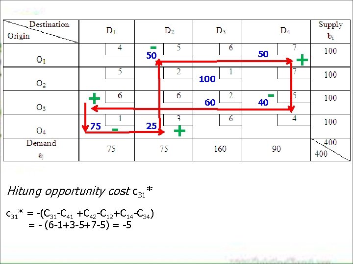 - 50 50 100 + 75 60 - 25 Hitung opportunity cost c 31* - 50 50 100 + 75 60 - 25 Hitung opportunity cost c 31*