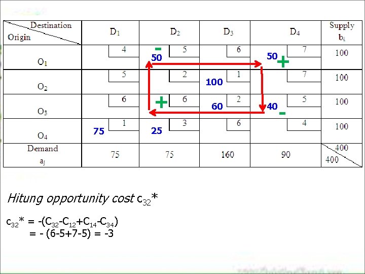 - + 50 50 100 + 75 25 Hitung opportunity cost c 32* = - + 50 50 100 + 75 25 Hitung opportunity cost c 32* =