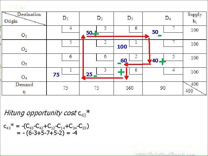 + 50 - 50 100 + 60 75 25 Hitung opportunity cost c 43* + 50 - 50 100 + 60 75 25 Hitung opportunity cost c 43*