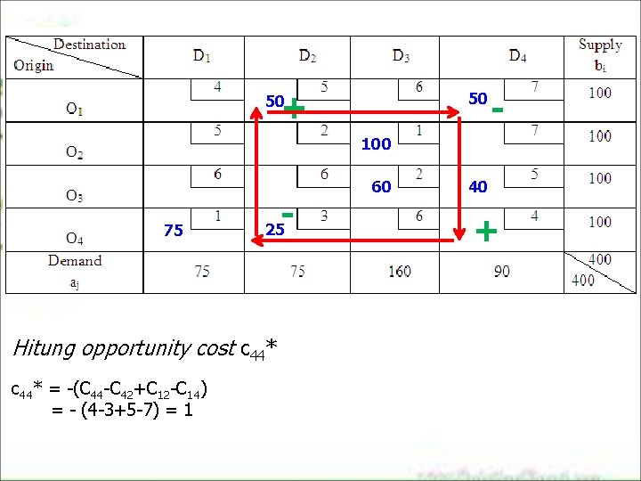 + 50 50 - 100 75 Hitung opportunity cost c 44* = -(C 44 + 50 50 - 100 75 Hitung opportunity cost c 44* = -(C 44