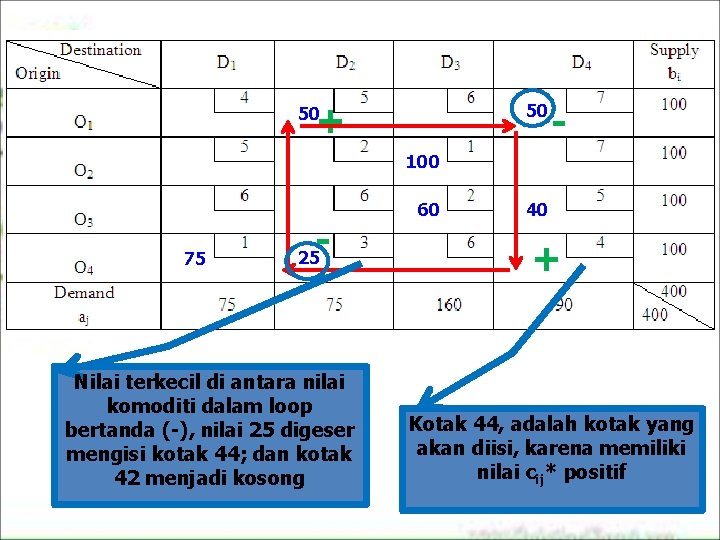 + 50 50 - 100 75 - 25 Nilai terkecil di antara nilai komoditi + 50 50 - 100 75 - 25 Nilai terkecil di antara nilai komoditi