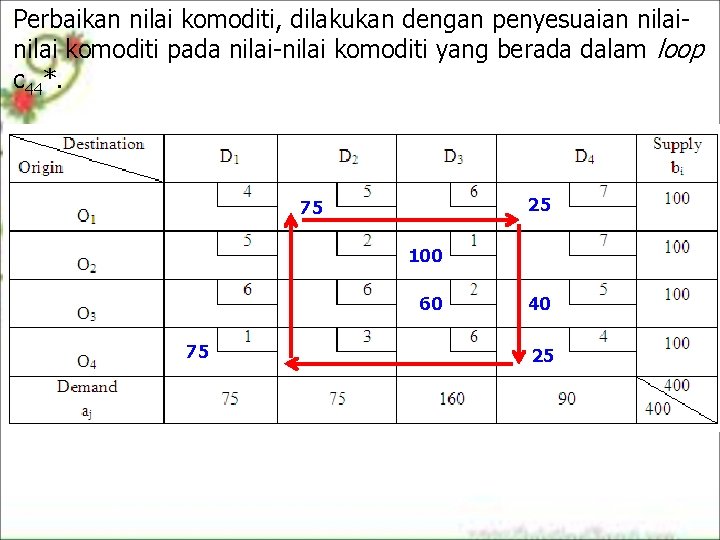 Perbaikan nilai komoditi, dilakukan dengan penyesuaian nilai komoditi pada nilai-nilai komoditi yang berada dalam Perbaikan nilai komoditi, dilakukan dengan penyesuaian nilai komoditi pada nilai-nilai komoditi yang berada dalam