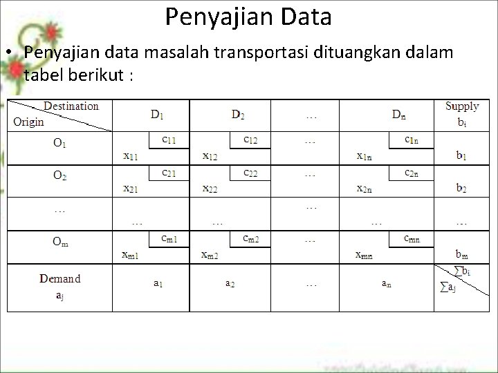 Penyajian Data • Penyajian data masalah transportasi dituangkan dalam tabel berikut : Penyajian Data • Penyajian data masalah transportasi dituangkan dalam tabel berikut :