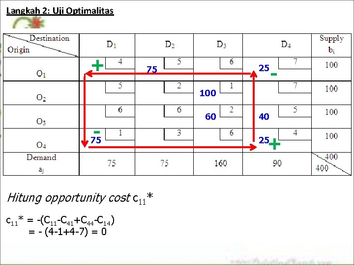 Langkah 2: Uji Optimalitas + 25 75 - 100 - 75 Hitung opportunity cost Langkah 2: Uji Optimalitas + 25 75 - 100 - 75 Hitung opportunity cost