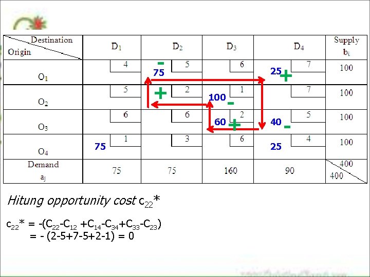 - + 25 75 + 75 Hitung opportunity cost c 22* = -(C 22 - + 25 75 + 75 Hitung opportunity cost c 22* = -(C 22