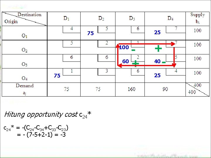 25 75 60 + 100 75 Hitung opportunity cost c 24* = -(C 24 25 75 60 + 100 75 Hitung opportunity cost c 24* = -(C 24
