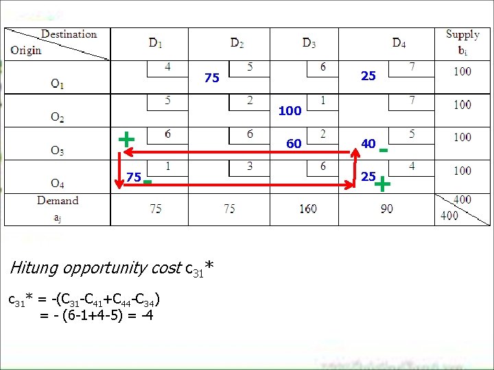 25 75 100 + 75 60 - Hitung opportunity cost c 31* = -(C 25 75 100 + 75 60 - Hitung opportunity cost c 31* = -(C