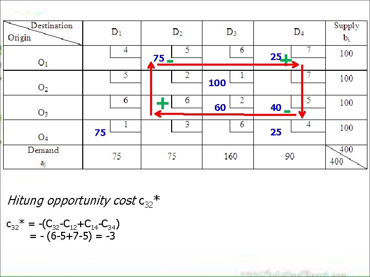 75 + - 25 100 + 75 Hitung opportunity cost c 32* = -(C 75 + - 25 100 + 75 Hitung opportunity cost c 32* = -(C