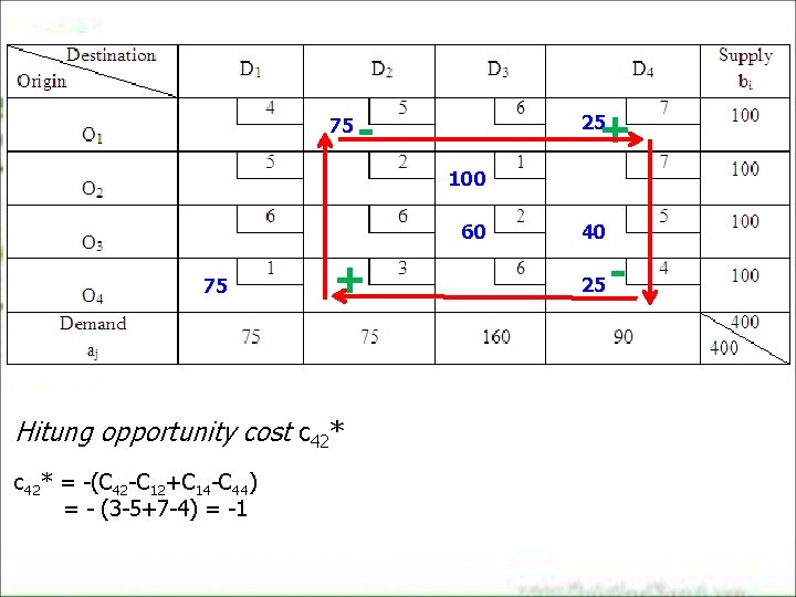 75 + - 25 100 60 75 + Hitung opportunity cost c 42* = 75 + - 25 100 60 75 + Hitung opportunity cost c 42* =