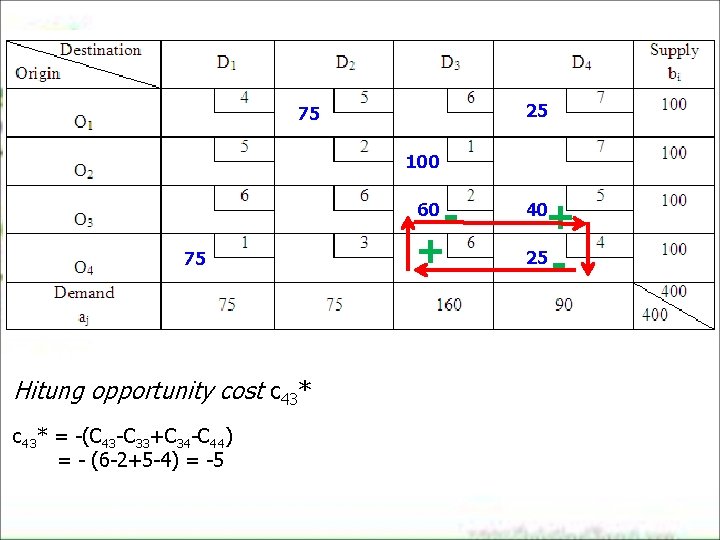25 75 100 + 60 75 Hitung opportunity cost c 43* = -(C 43 25 75 100 + 60 75 Hitung opportunity cost c 43* = -(C 43
