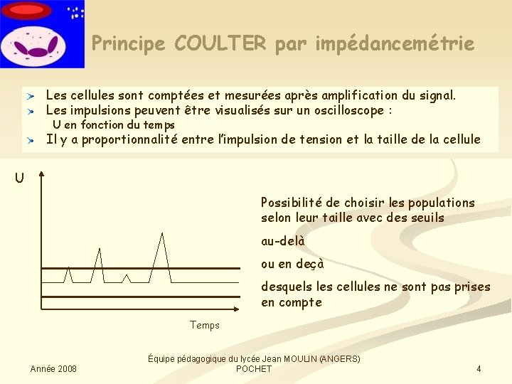 Principe COULTER par impédancemétrie Les cellules sont comptées et mesurées après amplification du signal.