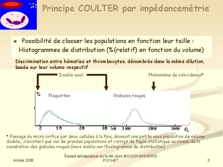 Principe COULTER par impédancemétrie n Possibilité de classer les populations en fonction leur taille