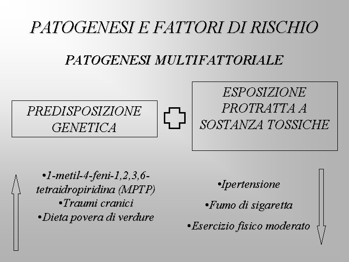 PATOGENESI E FATTORI DI RISCHIO PATOGENESI MULTIFATTORIALE PREDISPOSIZIONE GENETICA • 1 -metil-4 -feni-1, 2,