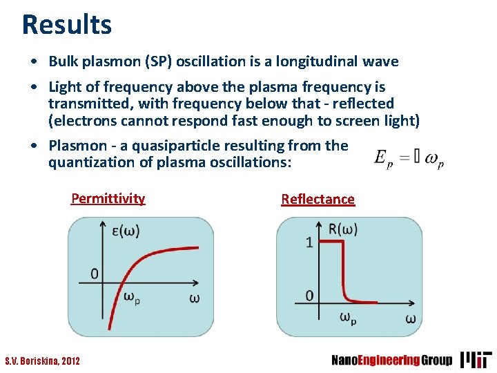 Results • Bulk plasmon (SP) oscillation is a longitudinal wave • Light of frequency