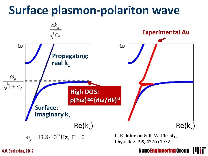 Surface plasmon-polariton wave Experimental Au ω ω Propagating: real kz High DOS: ρ(ħω)∝(dω/dk)-1 Surface: