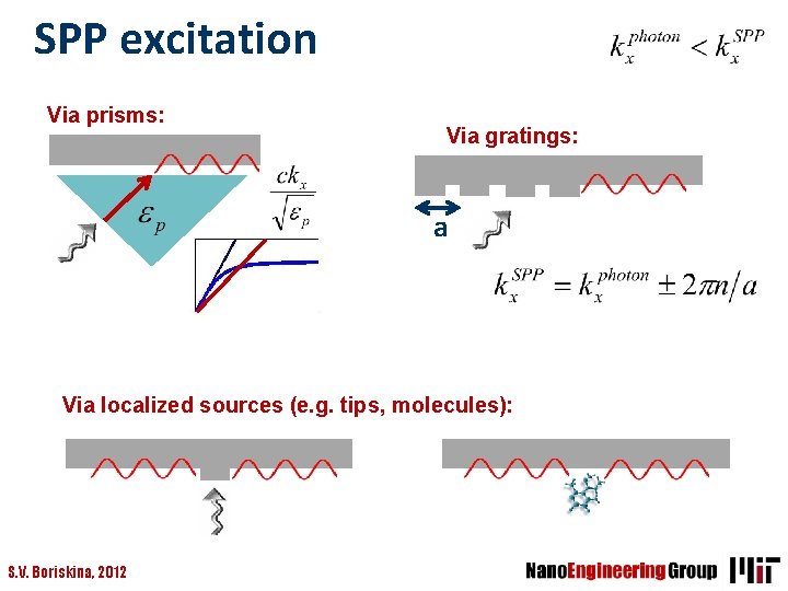 SPP excitation Via prisms: Via gratings: a Via localized sources (e. g. tips, molecules):