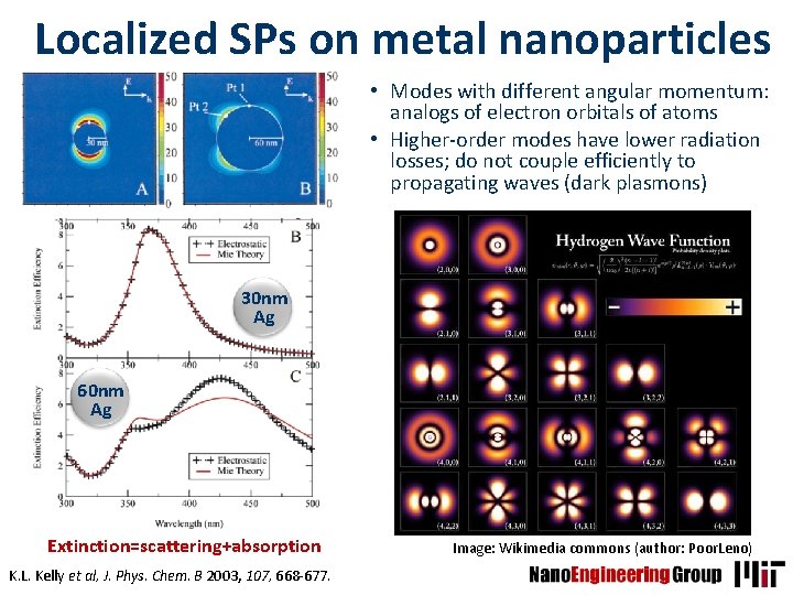 Localized SPs on metal nanoparticles • Modes with different angular momentum: analogs of electron