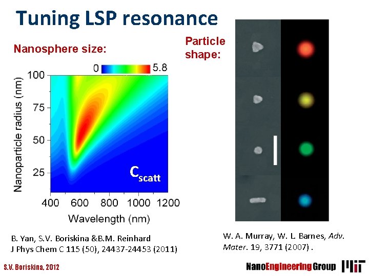 Tuning LSP resonance Particle shape: Nanosphere size: Cscatt B. Yan, S. V. Boriskina &B.