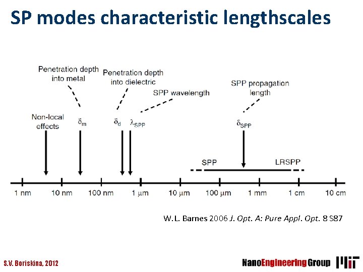 SP modes characteristic lengthscales W. L. Barnes 2006 J. Opt. A: Pure Appl. Opt.