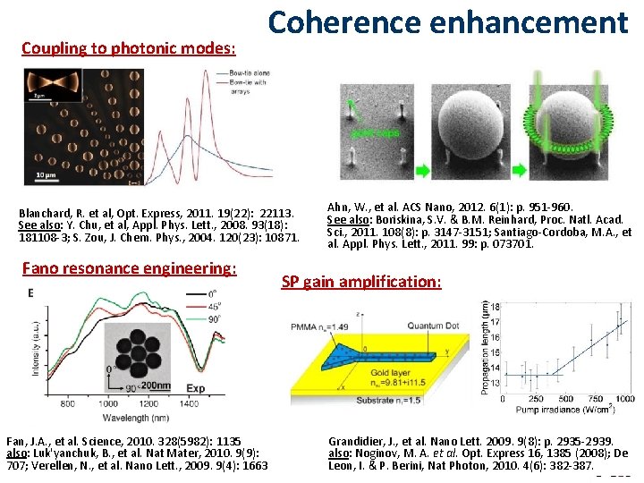 Coupling to photonic modes: Coherence enhancement Blanchard, R. et al, Opt. Express, 2011. 19(22): Coupling to photonic modes: Coherence enhancement Blanchard, R. et al, Opt. Express, 2011. 19(22):