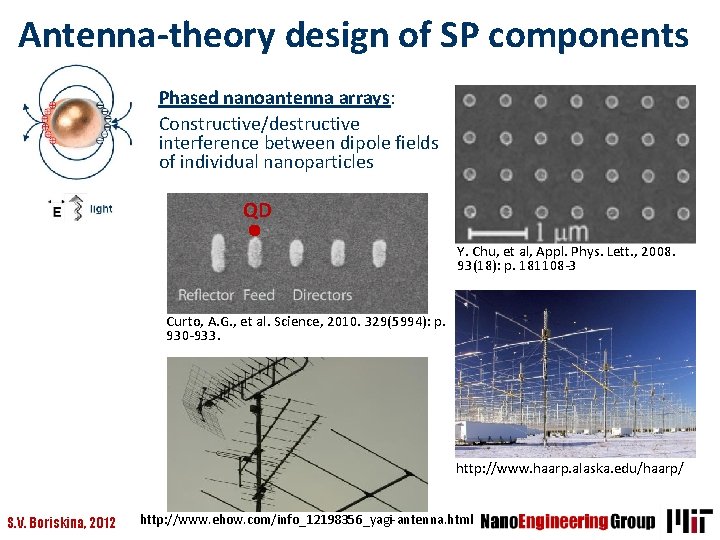 Antenna-theory design of SP components Phased nanoantenna arrays: Constructive/destructive interference between dipole fields of