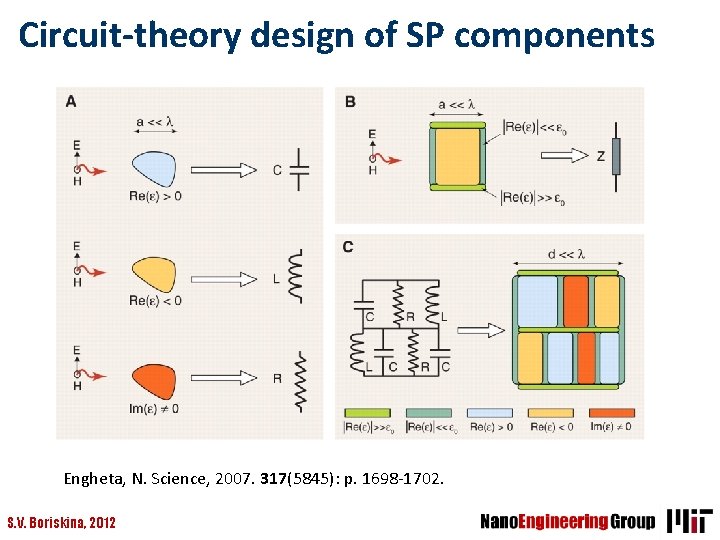 Circuit-theory design of SP components Au particle Engheta, N. Science, 2007. 317(5845): p. 1698
