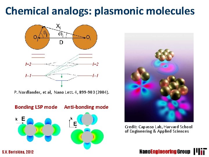 Chemical analogs: plasmonic molecules P. Nordlander, et al, Nano Lett. 4, 899 -903 (2004).