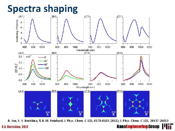 Spectra shaping B. Yan, S. V. Boriskina, & B. M. Reinhard, J. Phys. Chem.