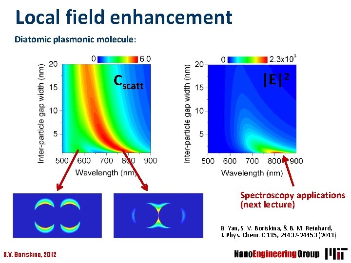 Local field enhancement Diatomic plasmonic molecule: Cscatt |E|2 Spectroscopy applications (next lecture) B. Yan,