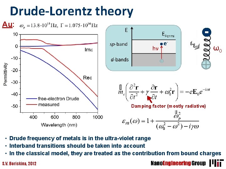 Drude-Lorentz theory Au: ω0 Damping factor (mostly radiative) • Drude frequency of metals is