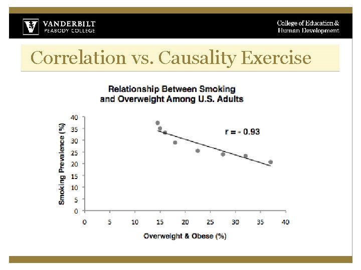 Correlation vs. Causality Exercise Correlation vs. Causality Exercise