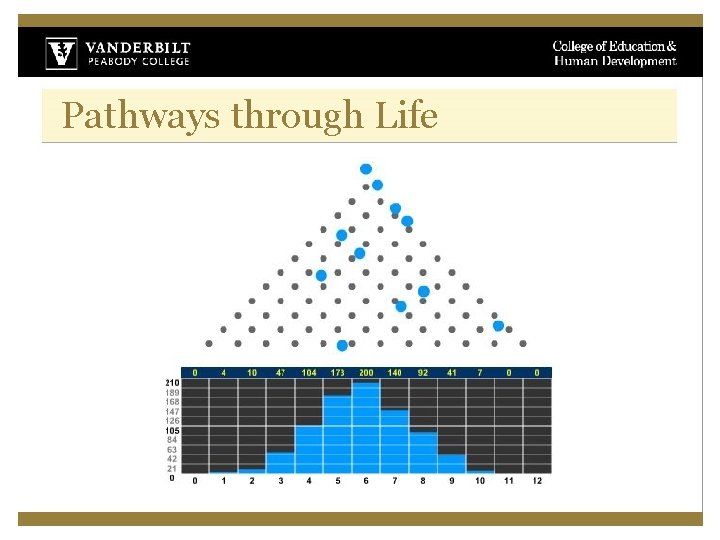Pathways through Life Pathways through Life