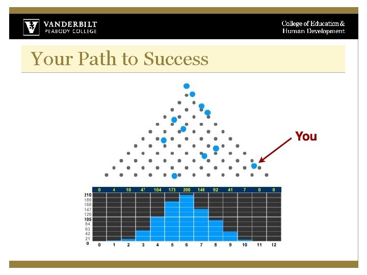 Your Path to Success Your Path to Success