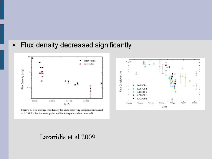  • Flux density decreased significantly Lazaridis et al 2009 